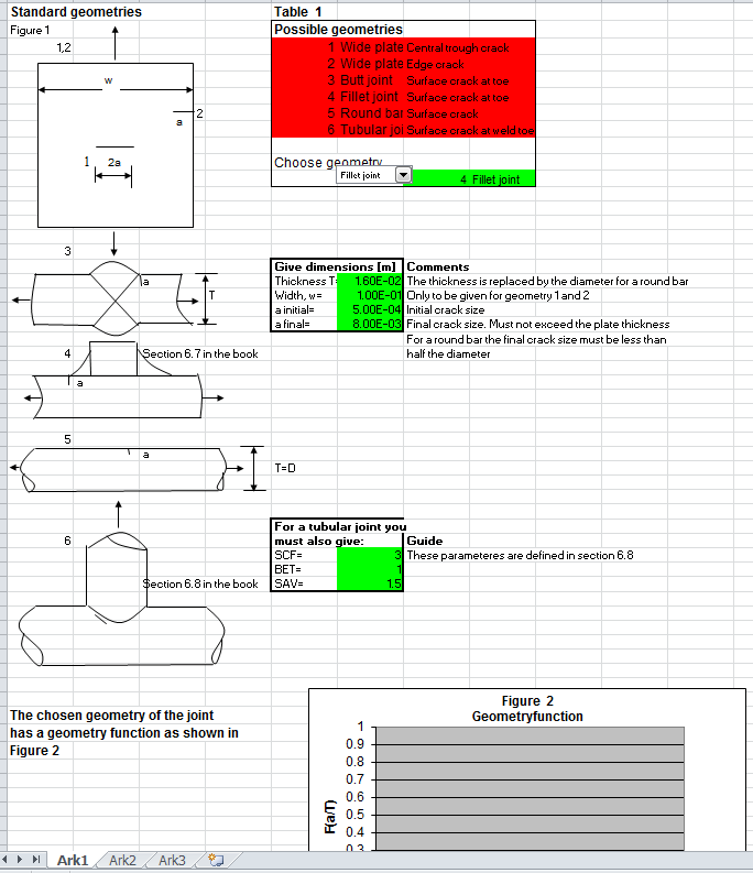 Weld Fatigue Life Analysis of Welded Structures Spreadsheet Calculator