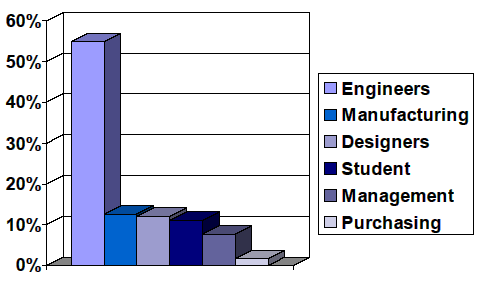 demographics.gif (9898 bytes)