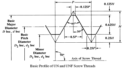 unfprofile.gif (11.7 KB)